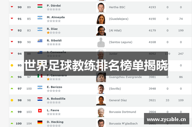 世界足球教练排名榜单揭晓